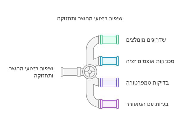 מחשב איטי